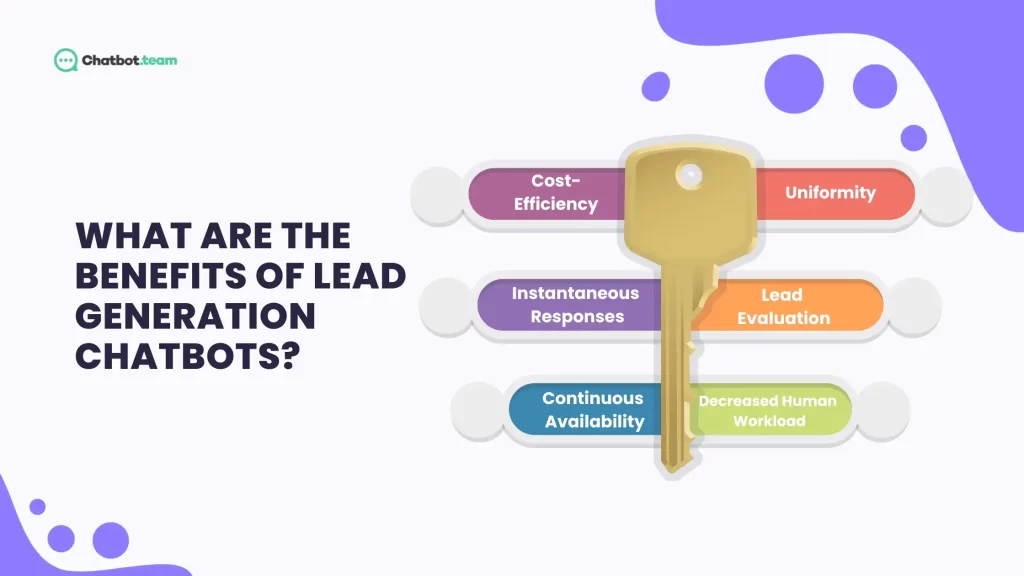 What are the benefits of lead generation chatbot
