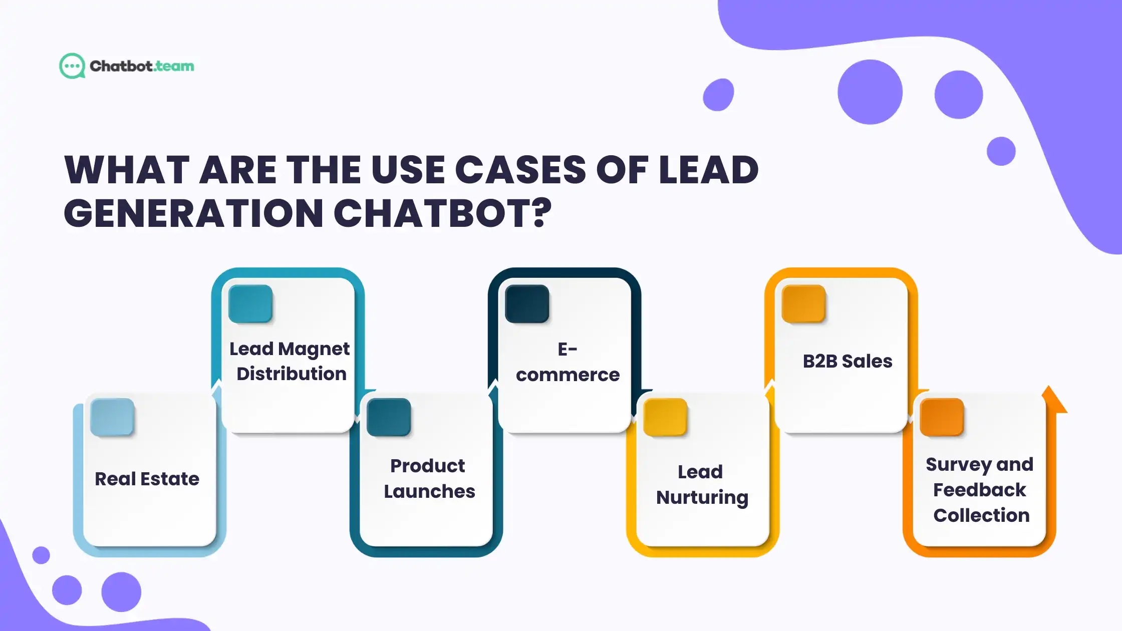 What are the use cases of lead generation chatbot