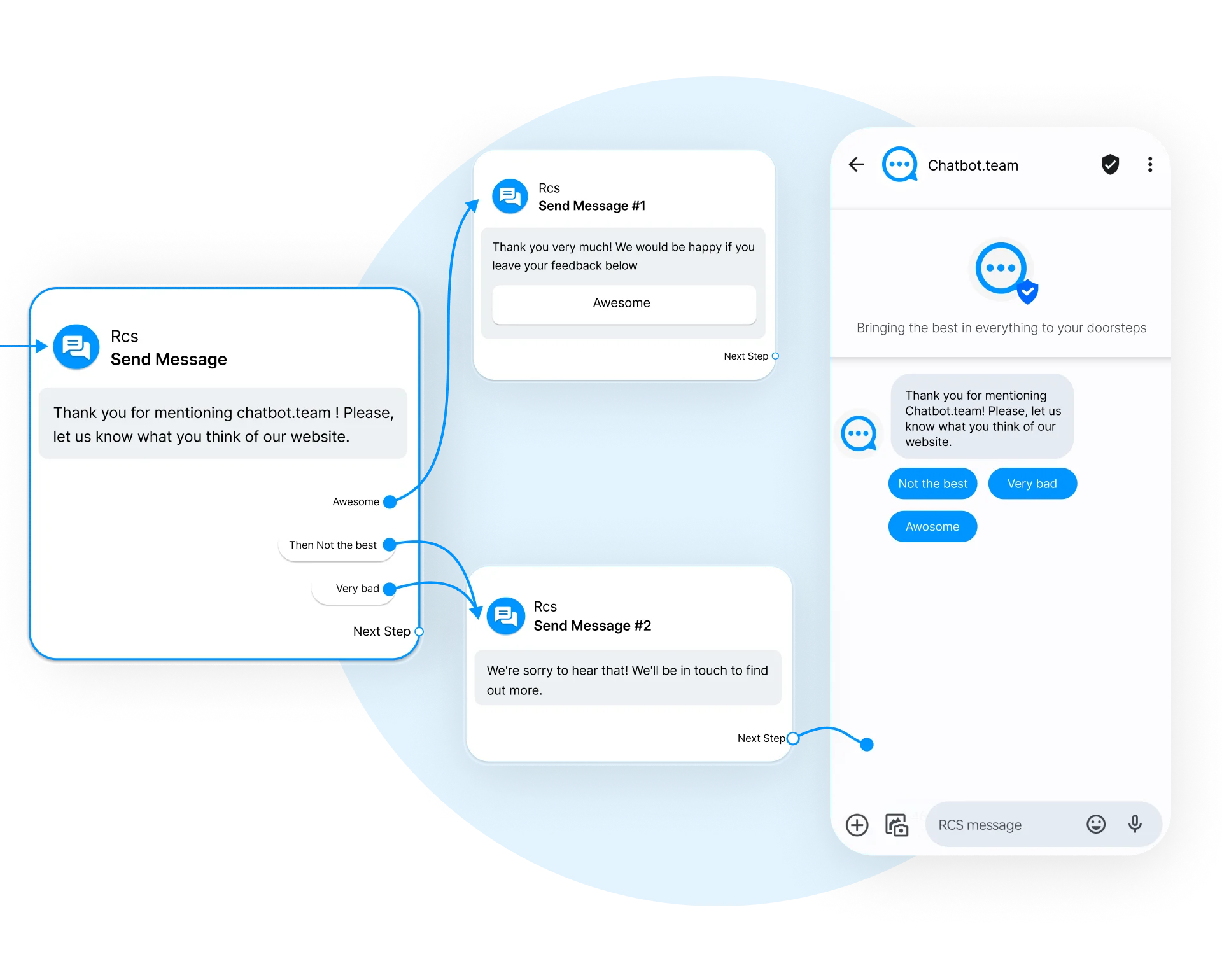 Empower your business with No-Code Chatbots